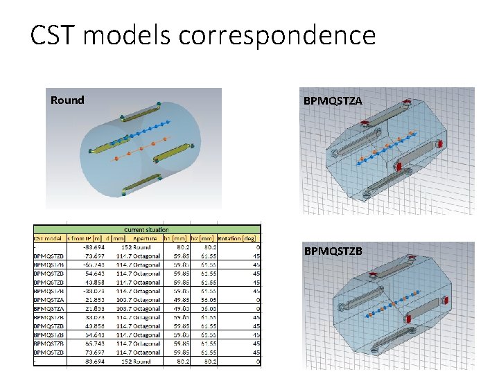 CST models correspondence Round BPMQSTZA BPMQSTZB M. Kurpa 