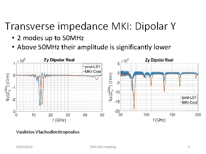 Transverse impedance MKI: Dipolar Y • 2 modes up to 50 MHz • Above