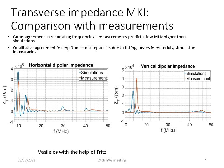 Transverse impedance MKI: Comparison with measurements • Good agreement in resonating frequencies – measurements