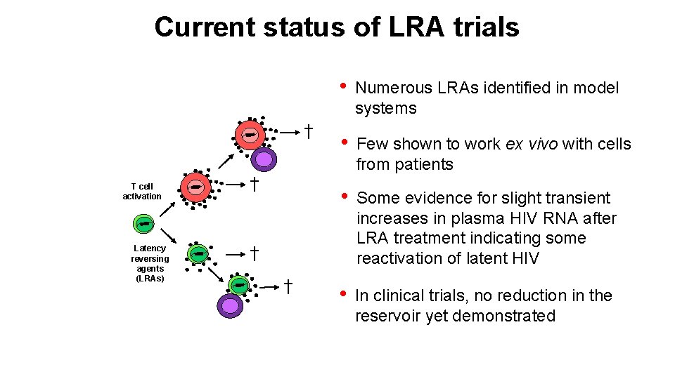 Current status of LRA trials † T cell activation Latency reversing agents (LRAs) †