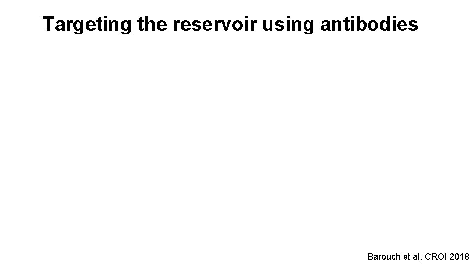 Targeting the reservoir using antibodies Barouch et al, CROI 2018 
