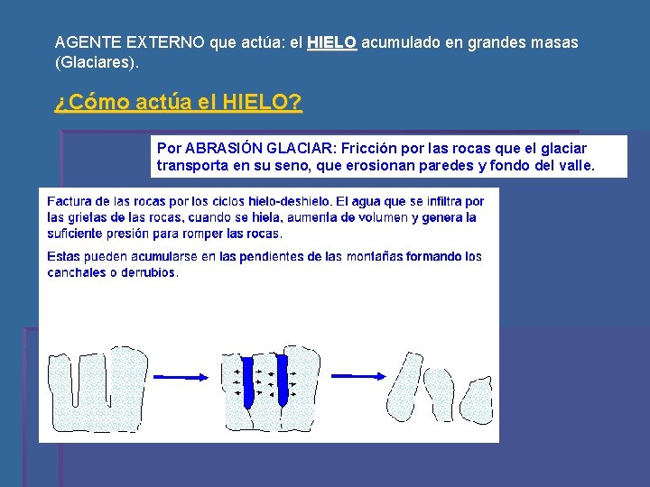 AGENTE EXTERNO que actúa: el HIELO acumulado en grandes masas (Glaciares). ¿Cómo actúa el