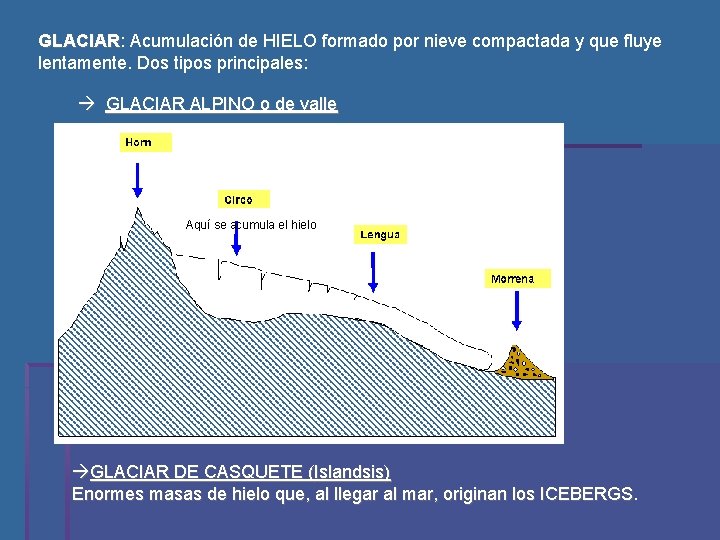 GLACIAR: GLACIAR Acumulación de HIELO formado por nieve compactada y que fluye lentamente. Dos