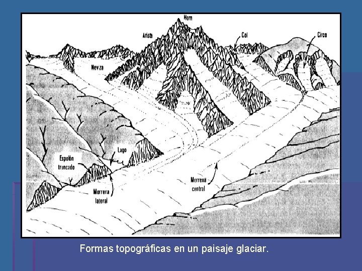 Formas topográficas en un paisaje glaciar. 