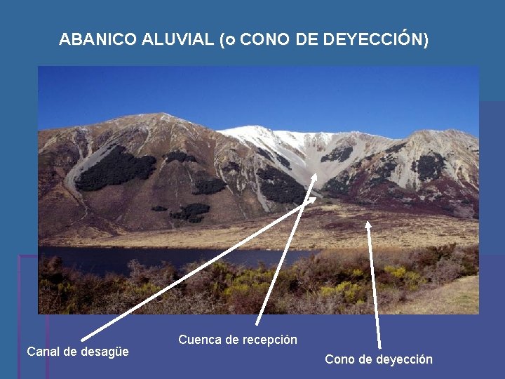 ABANICO ALUVIAL (o CONO DE DEYECCIÓN) Canal de desagüe Cuenca de recepción Cono de