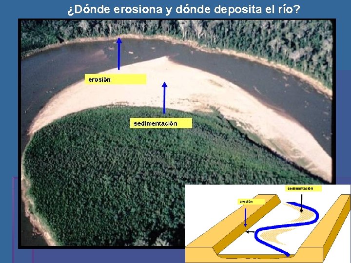 ¿Dónde erosiona y dónde deposita el río? 