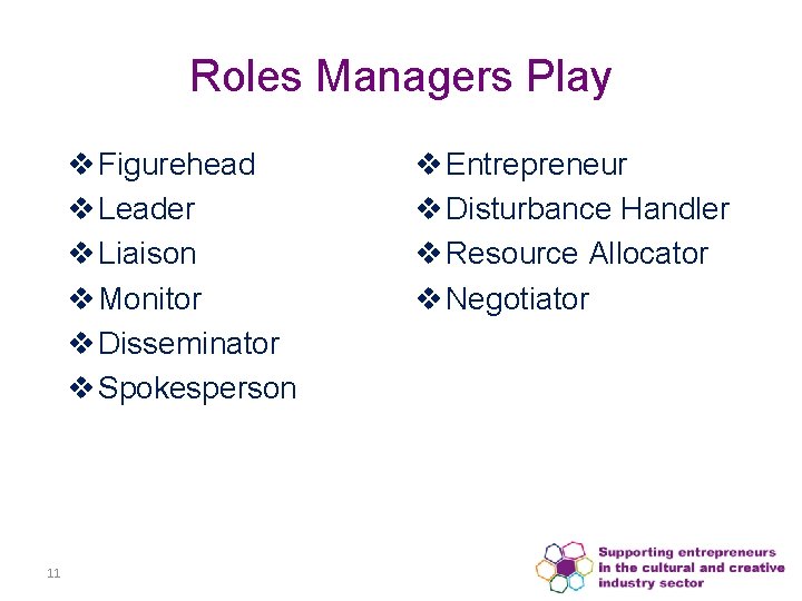 Roles Managers Play v Figurehead v Leader v Liaison v Monitor v Disseminator v