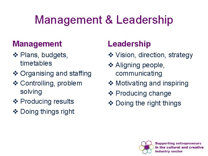 Management & Leadership Management Leadership v Plans, budgets, timetables v Organising and staffing v