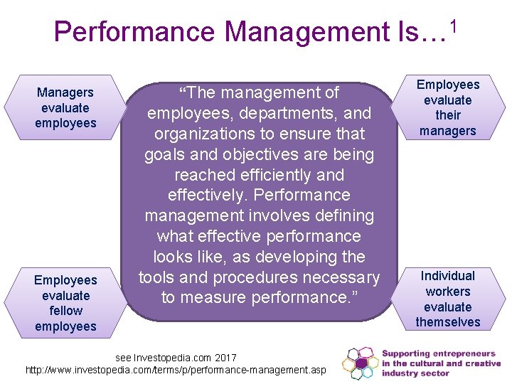 Performance Management Is… 1 Managers evaluate employees Employees evaluate fellow employees “The management of