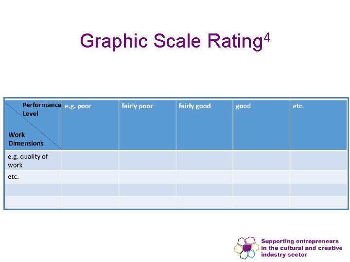 Graphic Scale Rating 4 