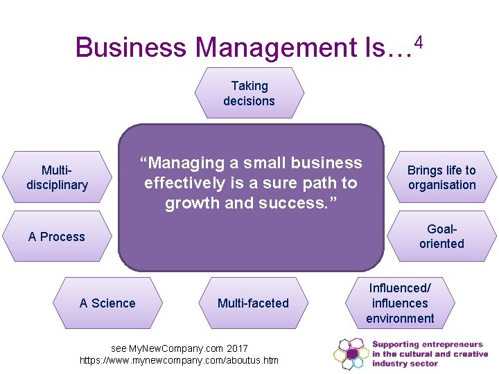 Business Management Is… 4 Taking decisions Multidisciplinary “Managing a small business effectively is a