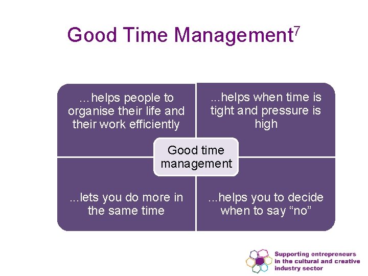 Good Time Management 7 …helps people to organise their life and their work efficiently