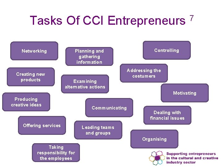 Tasks Of CCI Entrepreneurs 7 Networking Creating new products Planning and gathering information Controlling