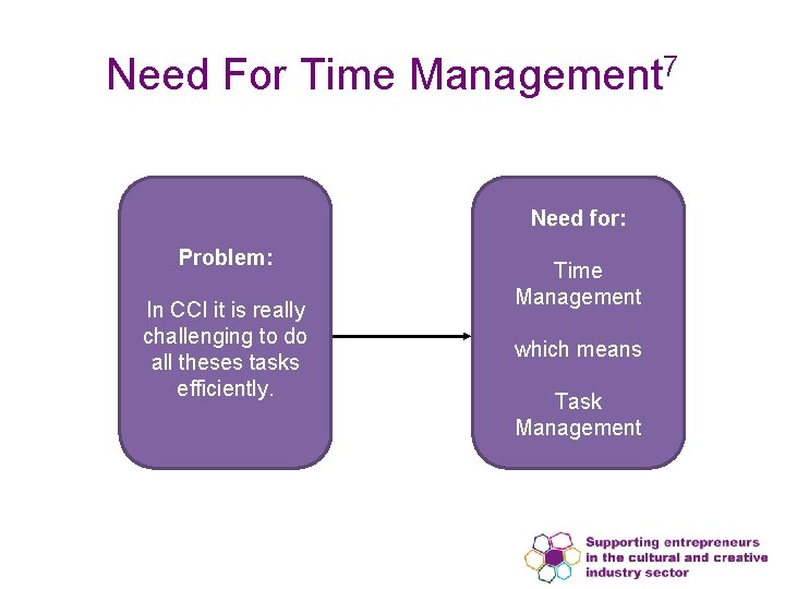 Need For Time Management 7 Need for: Problem: In CCI it is really challenging