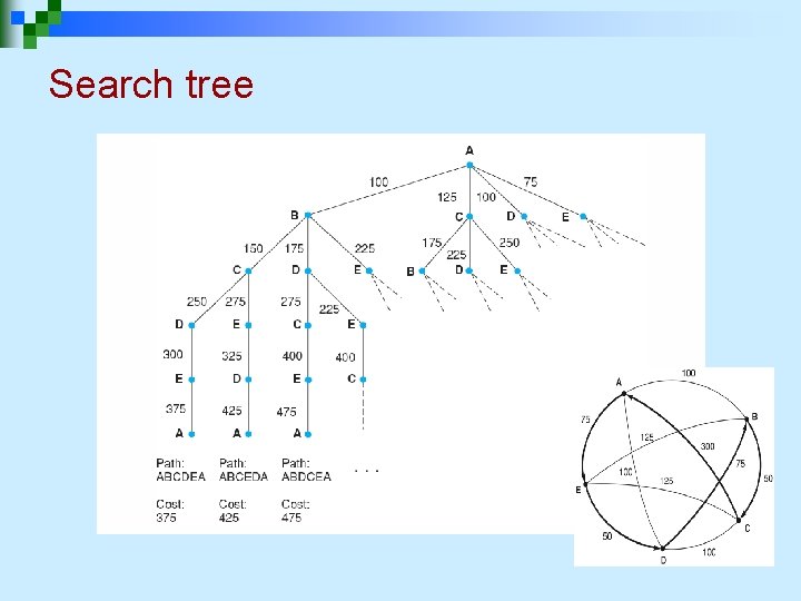 Search tree 
