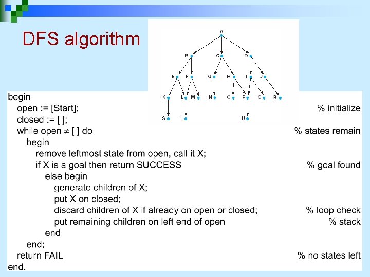DFS algorithm 