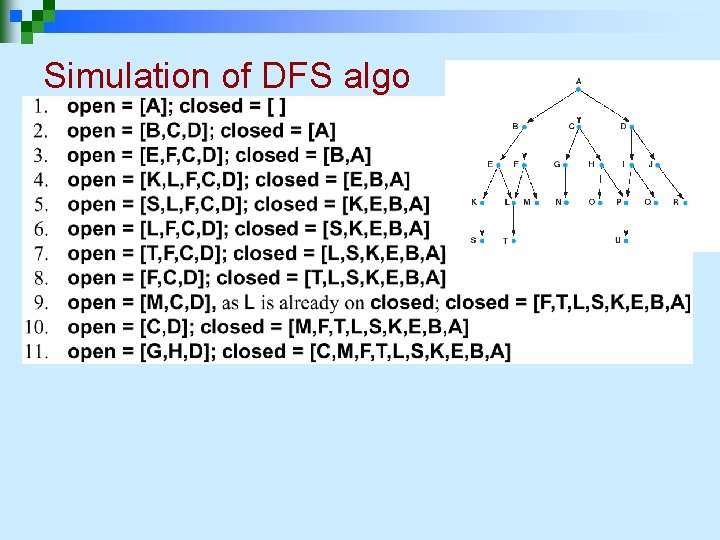 Simulation of DFS algo 
