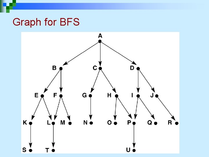 Graph for BFS 