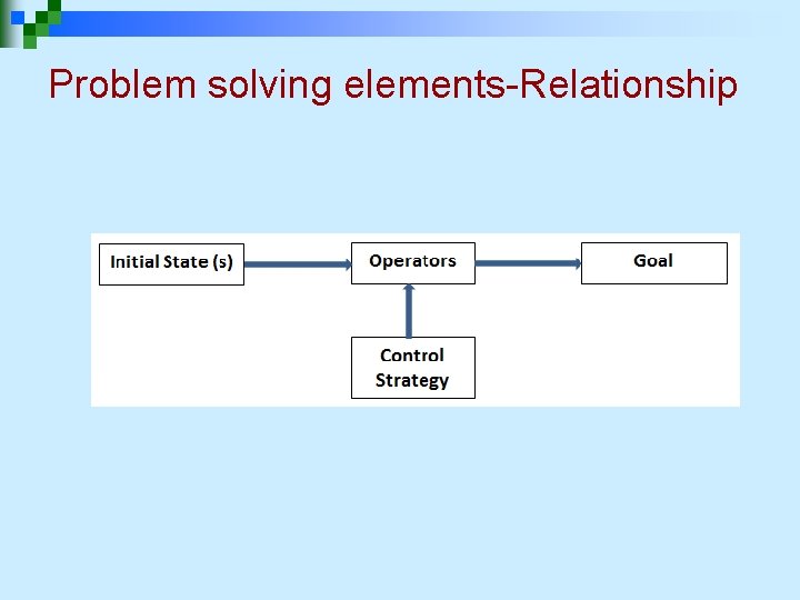 Problem solving elements-Relationship 