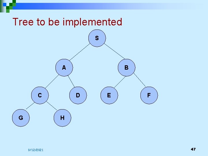 Tree to be implemented S A C G B D E F H 9/12/2021