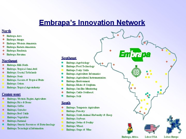 Embrapa’s Innovation Network North Northeast Embrapa Mid-North Embrapa Tropical Semi-Arid Embrapa Coastal Tablelands Embrapa