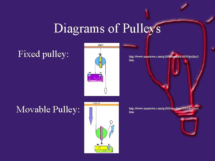 Diagrams of Pulleys Fixed pulley: Movable Pulley: http: //www. smartown. com/sp 2000/machines 2000/pulley 2.