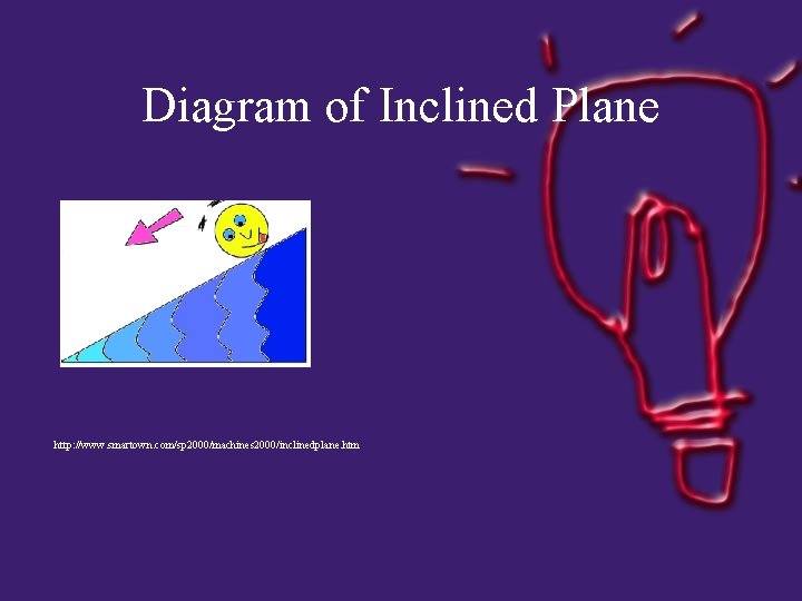 Diagram of Inclined Plane http: //www. smartown. com/sp 2000/machines 2000/inclinedplane. htm 