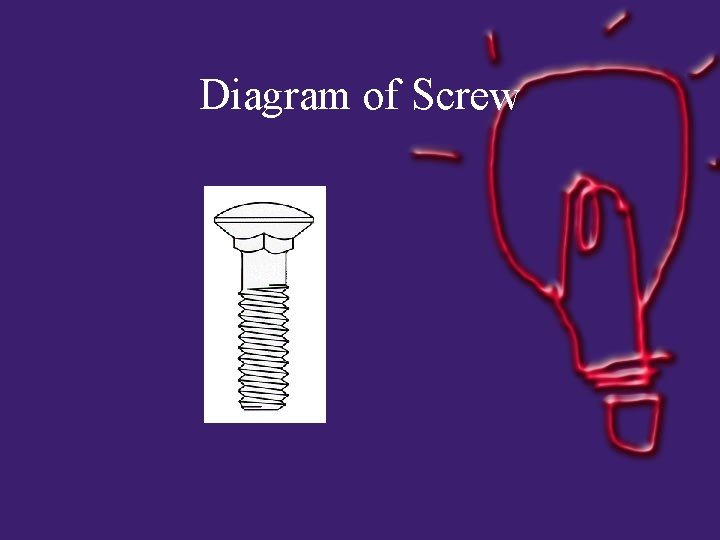 Diagram of Screw 