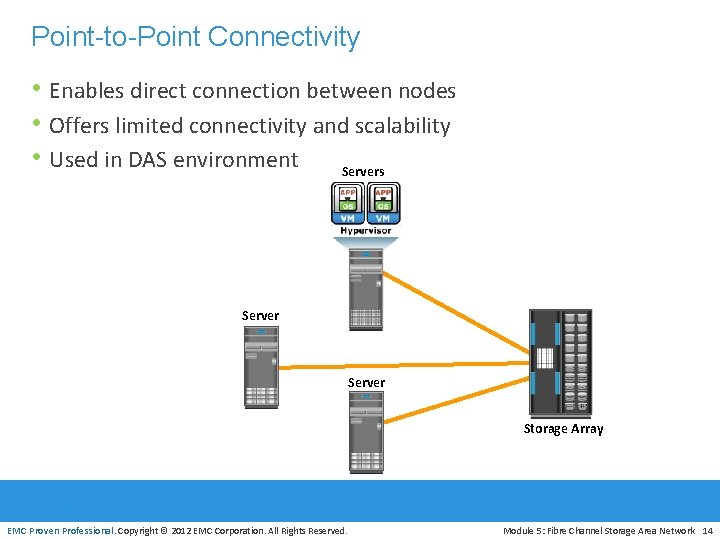 Point-to-Point Connectivity • Enables direct connection between nodes • Offers limited connectivity and scalability