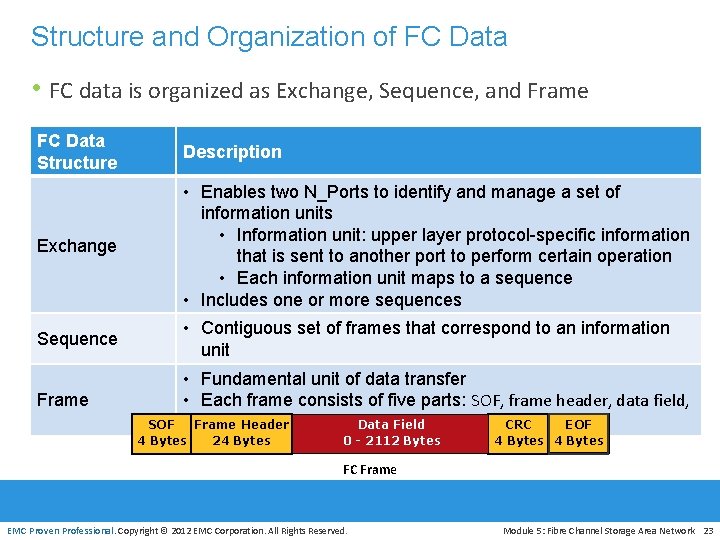 Structure and Organization of FC Data • FC data is organized as Exchange, Sequence,