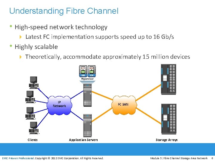 Understanding Fibre Channel • High-speed network technology 4 Latest FC implementation supports speed up
