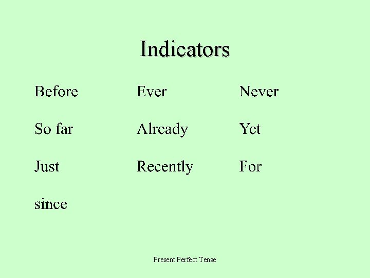 Indicators Present Perfect Tense 