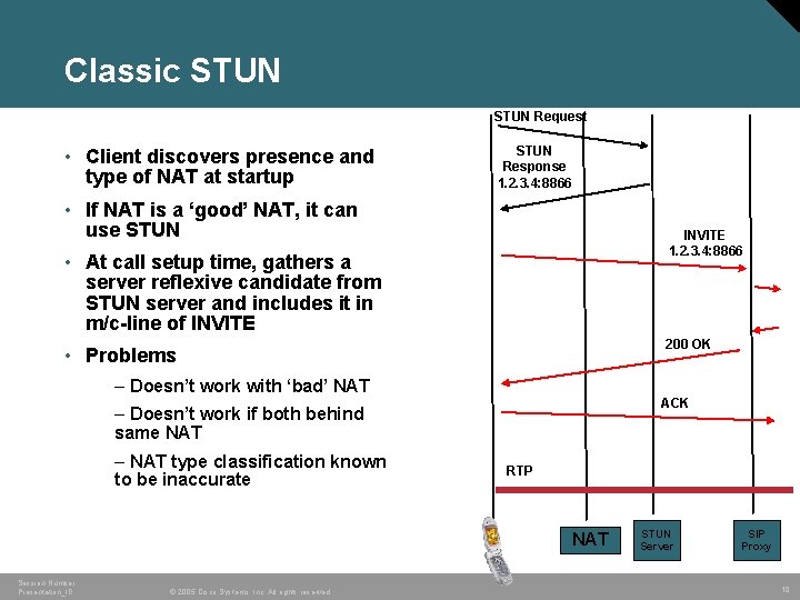 Classic STUN Request • Client discovers presence and type of NAT at startup STUN