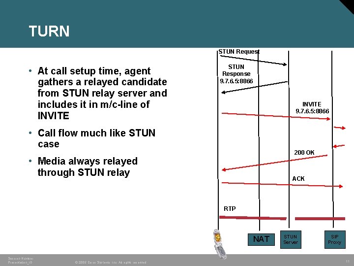 TURN STUN Request • At call setup time, agent gathers a relayed candidate from