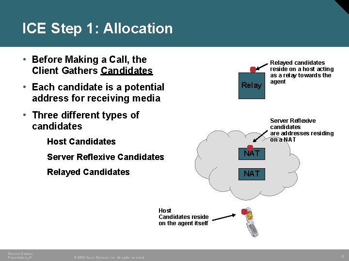 ICE Step 1: Allocation • Before Making a Call, the Client Gathers Candidates •