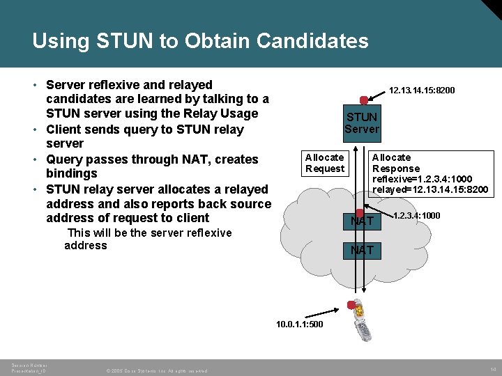 Using STUN to Obtain Candidates • Server reflexive and relayed candidates are learned by