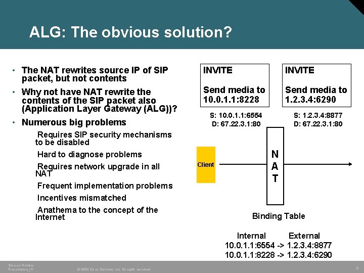 ALG: The obvious solution? • The NAT rewrites source IP of SIP packet, but