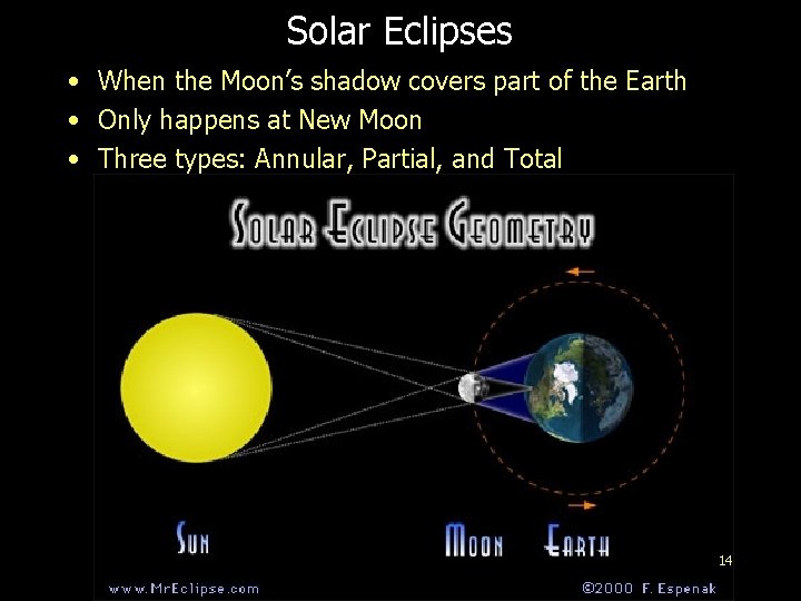 Solar Eclipses • When the Moon’s shadow covers part of the Earth • Only