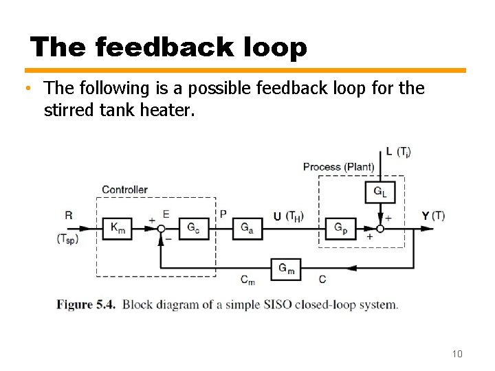 The feedback loop • The following is a possible feedback loop for the stirred The feedback loop • The following is a possible feedback loop for the stirred