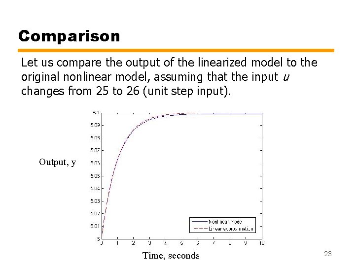 Comparison Let us compare the output of the linearized model to the original nonlinear Comparison Let us compare the output of the linearized model to the original nonlinear