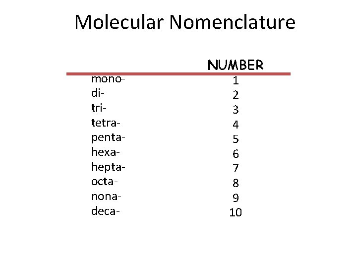 Molecular Nomenclature PRPEFIX monoditritetrapentahexaheptaoctanonadeca- NUMBER 1 2 3 4 5 6 7 8 9