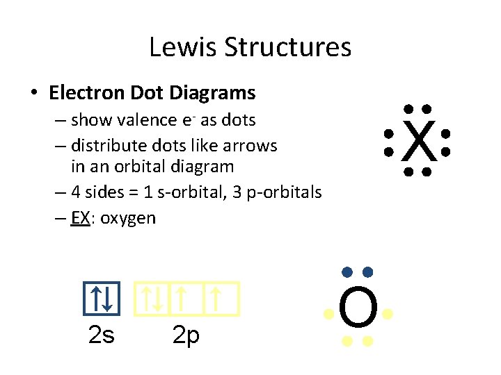 Lewis Structures • Electron Dot Diagrams – show valence e- as dots – distribute