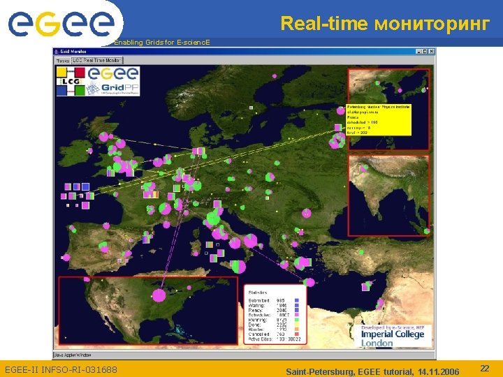 Real-time мониторинг Enabling Grids for E-scienc. E EGEE-II INFSO-RI-031688 Saint-Petersburg, EGEE tutorial, 14. 11.