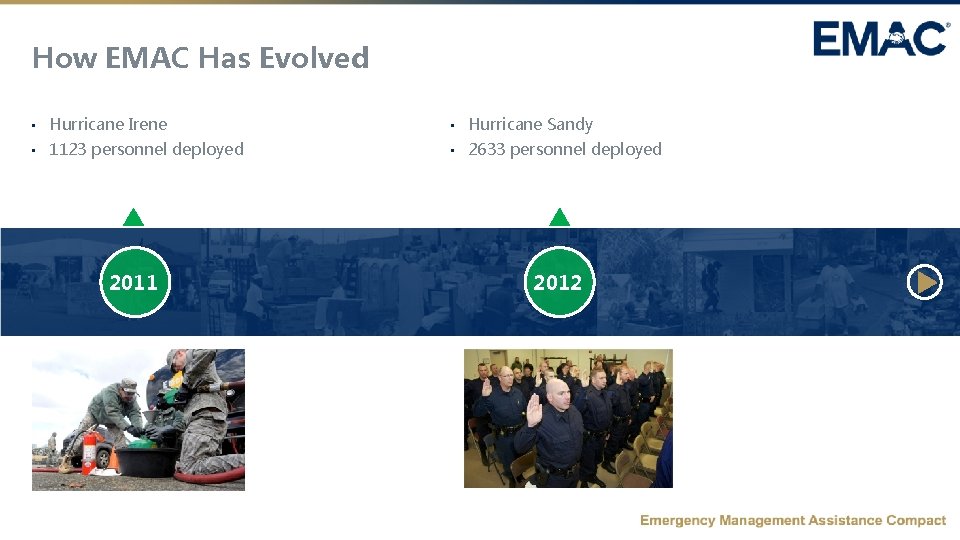 How EMAC Has Evolved • Hurricane Irene • Hurricane Sandy • 1123 personnel deployed