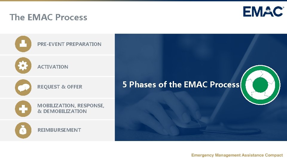 The EMAC Process PRE-EVENT PREPARATION ACTIVATION REQUEST & OFFER MOBILIZATION, RESPONSE, & DEMOBILIZATION REIMBURSEMENT