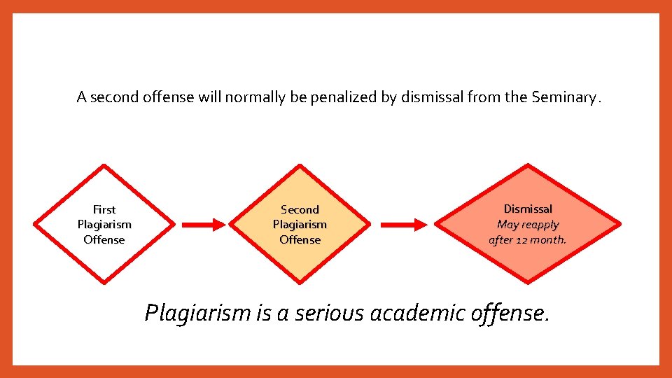 A second offense will normally be penalized by dismissal from the Seminary. First Plagiarism