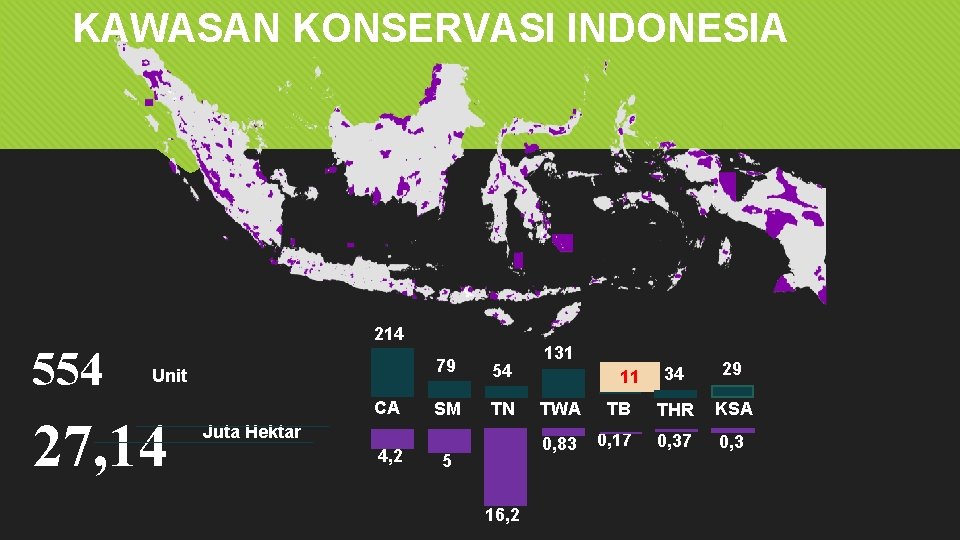 KAWASAN KONSERVASI INDONESIA 554 214 Unit 27, 14 CA 79 54 SM TN Juta