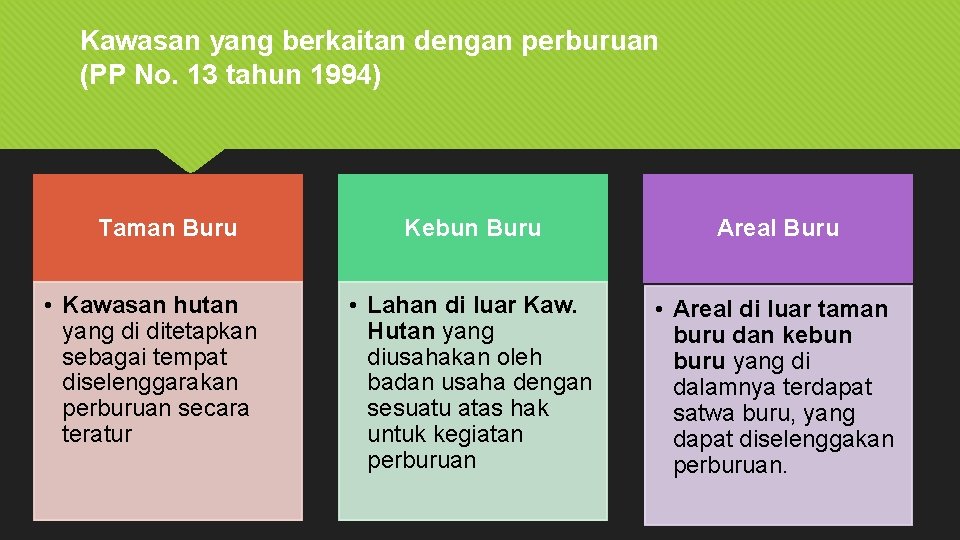 Kawasan yang berkaitan dengan perburuan (PP No. 13 tahun 1994) Taman Buru • Kawasan