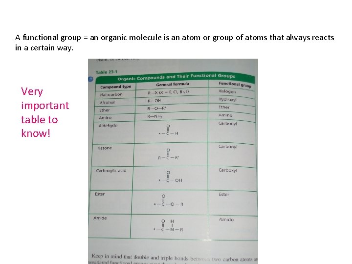 A functional group = an organic molecule is an atom or group of atoms