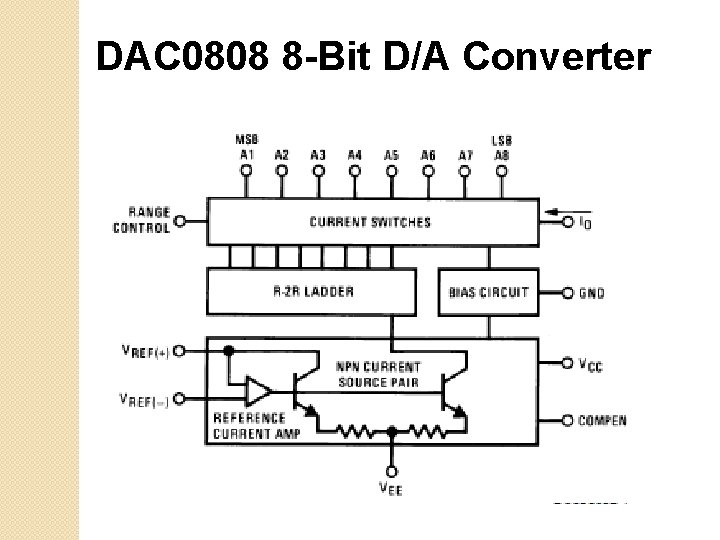 DAC 0808 8 -Bit D/A Converter 